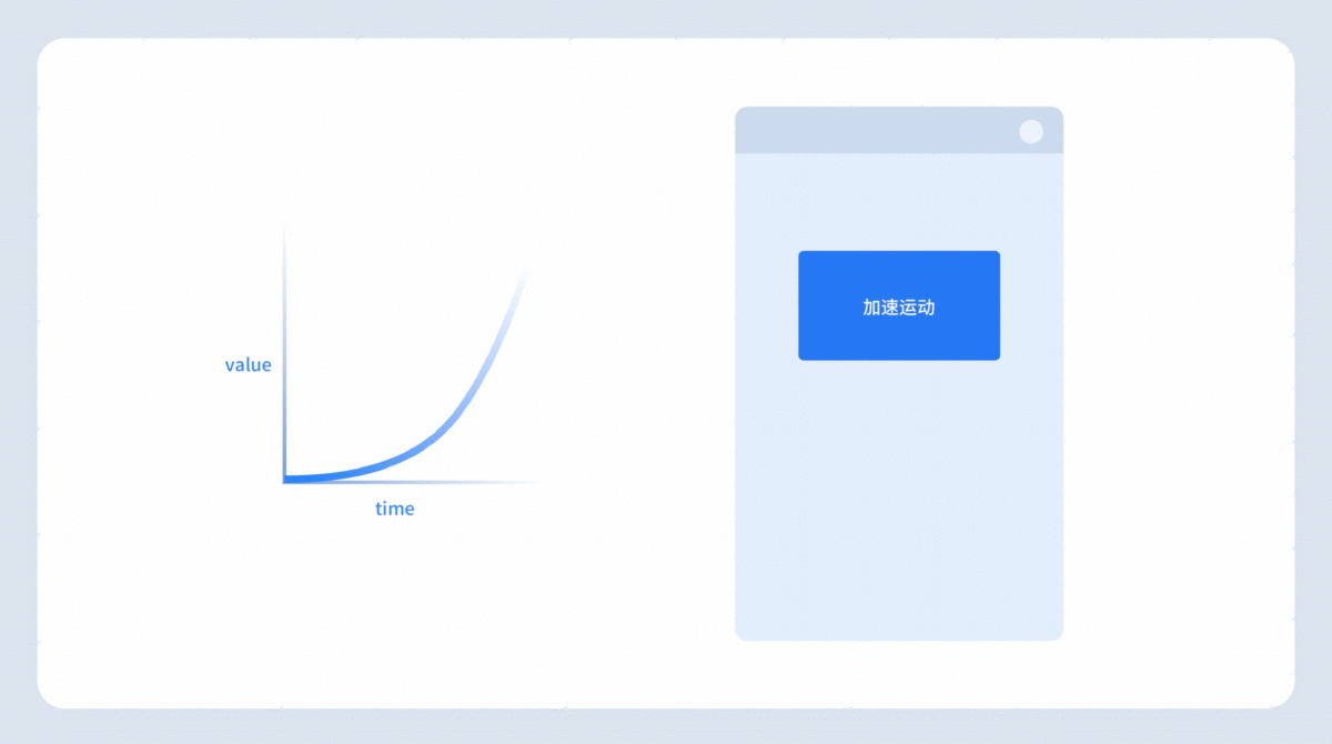用超多案例，幫你掌握 UI 動(dòng)效基礎(chǔ)設(shè)計(jì)知識