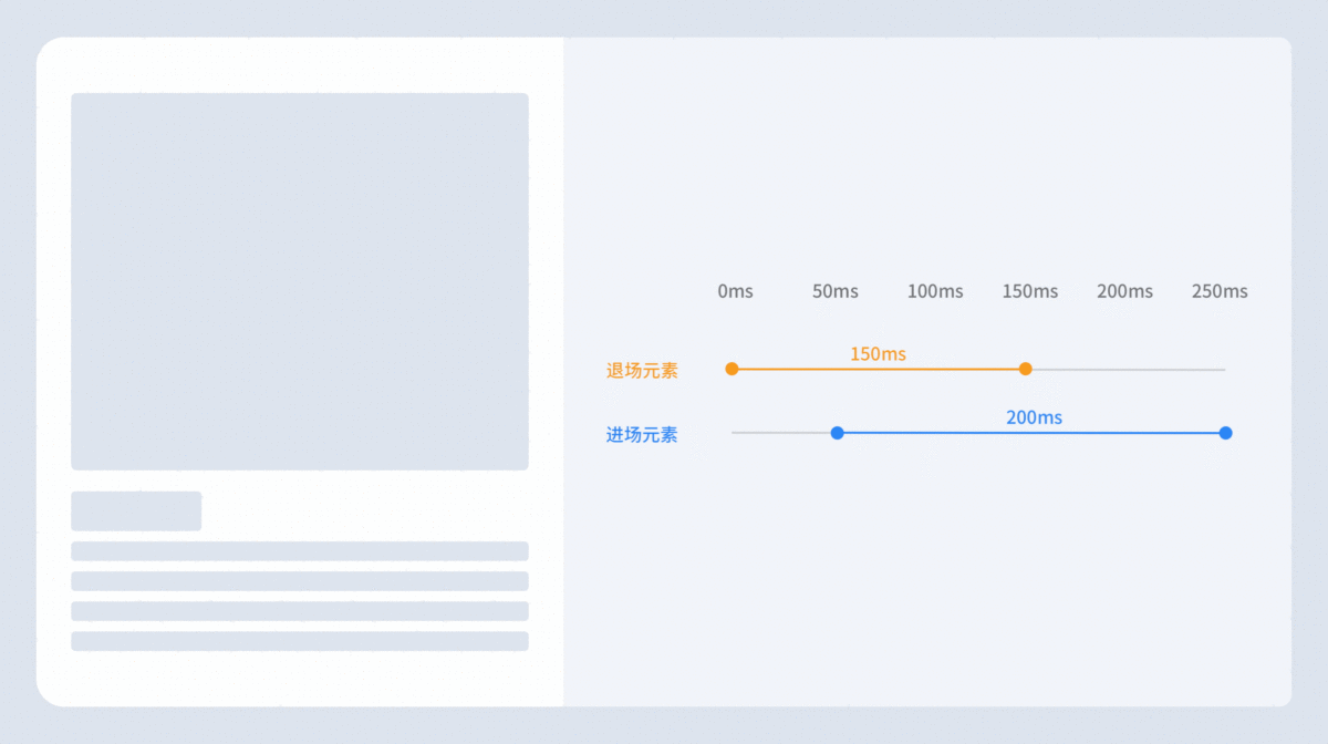 用超多案例，幫你掌握 UI 動(dòng)效基礎(chǔ)設(shè)計(jì)知識