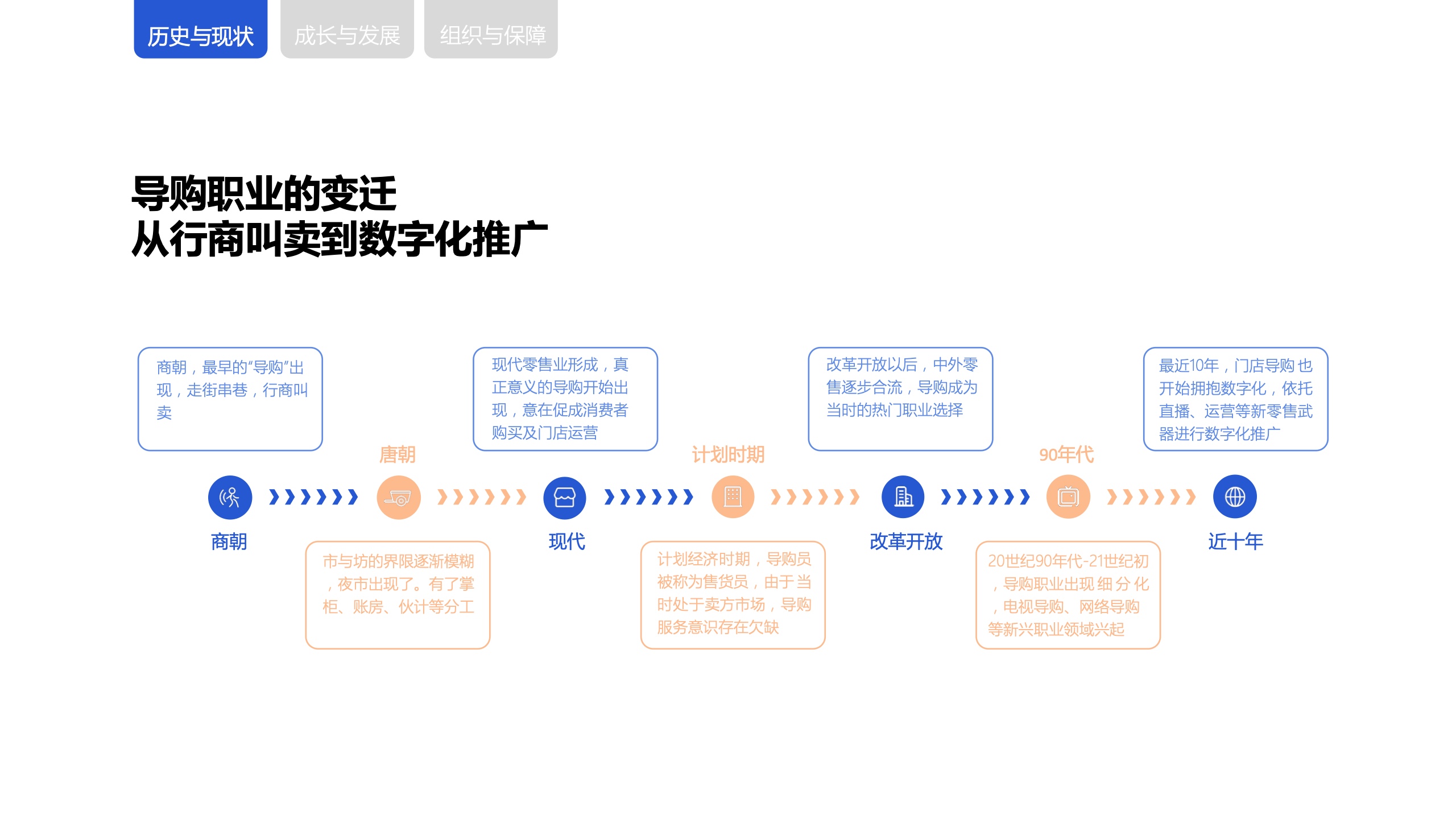 新零售時(shí)代下，商場(chǎng)導(dǎo)購(gòu)生存與發(fā)展報(bào)告(圖5)