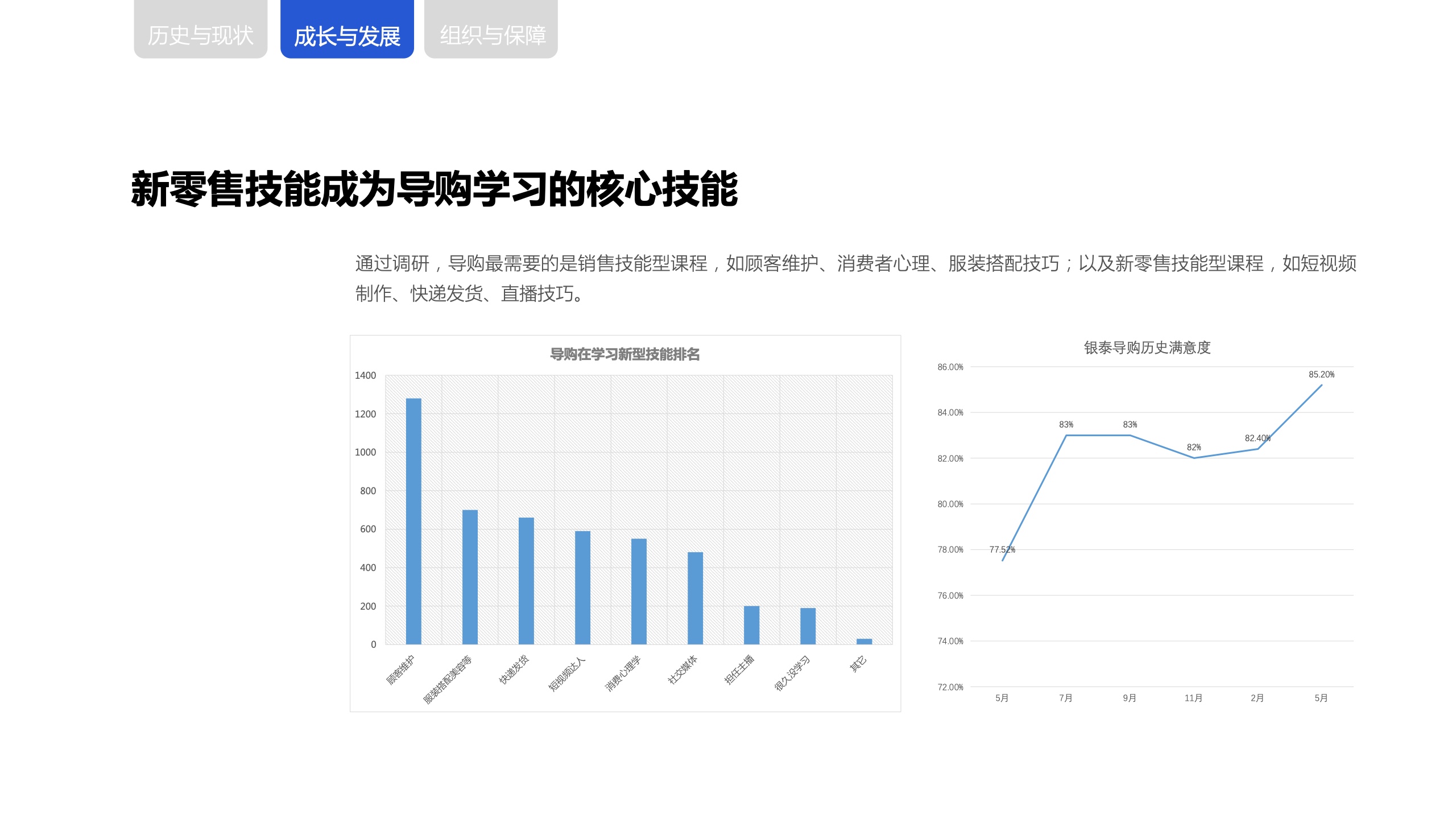 新零售時(shí)代下，商場(chǎng)導(dǎo)購(gòu)生存與發(fā)展報(bào)告(圖18)
