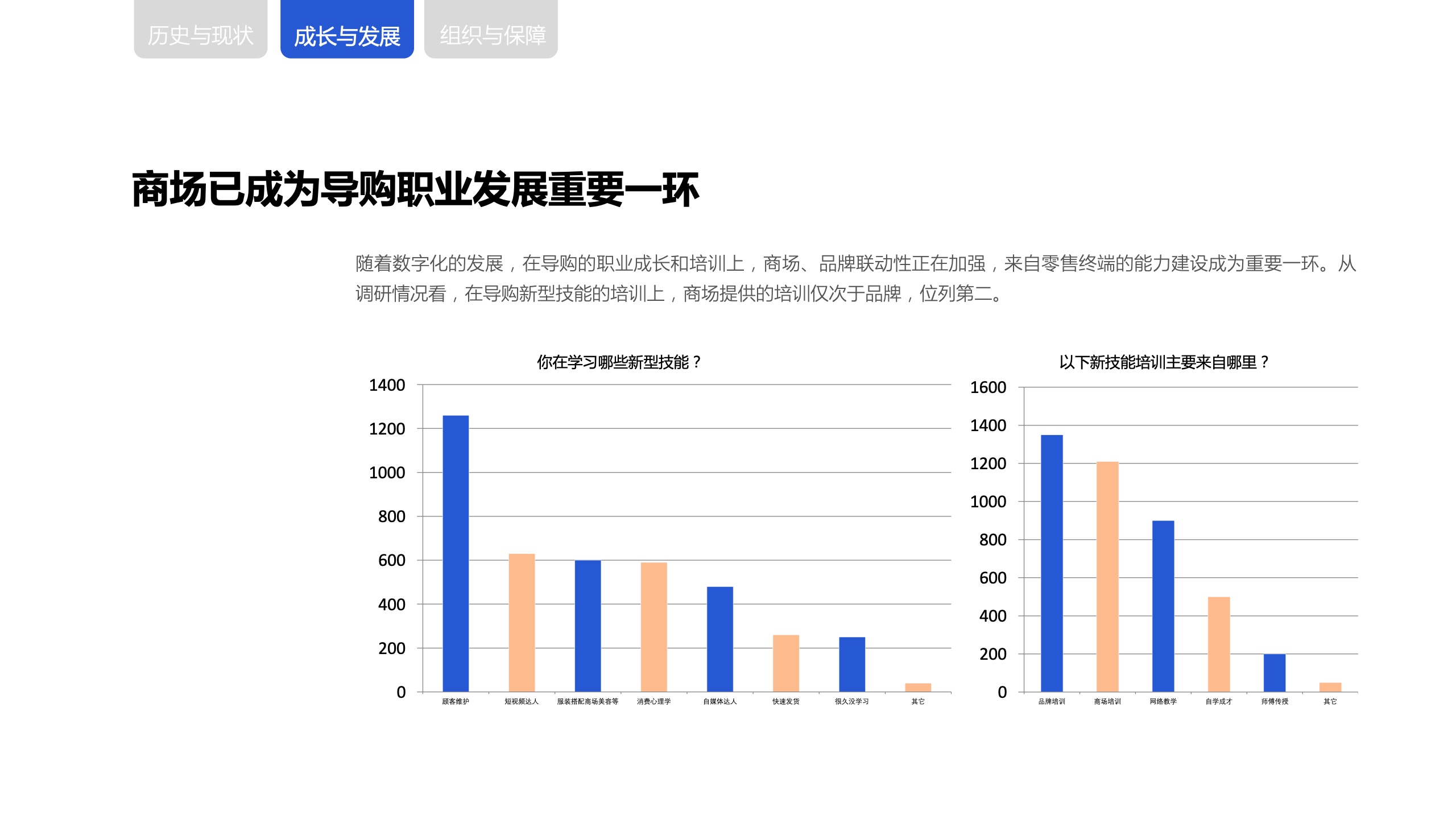 新零售時(shí)代下，商場(chǎng)導(dǎo)購(gòu)生存與發(fā)展報(bào)告(圖17)