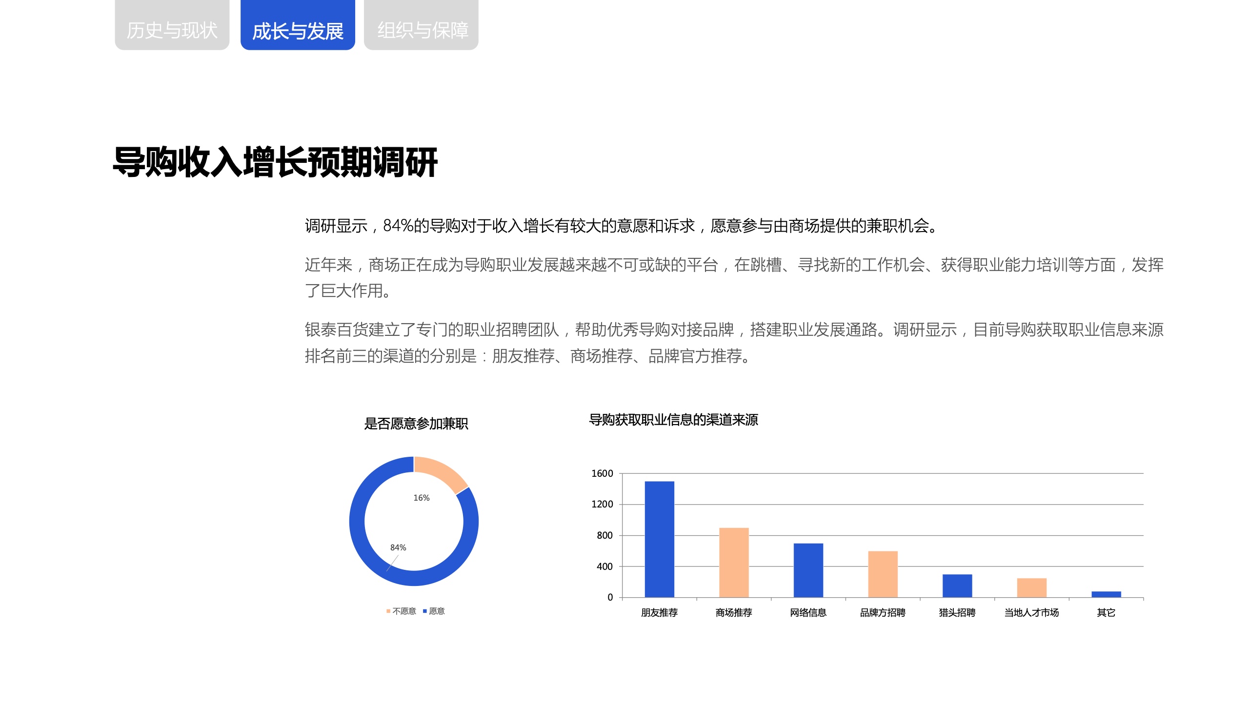 新零售時(shí)代下，商場(chǎng)導(dǎo)購(gòu)生存與發(fā)展報(bào)告(圖15)