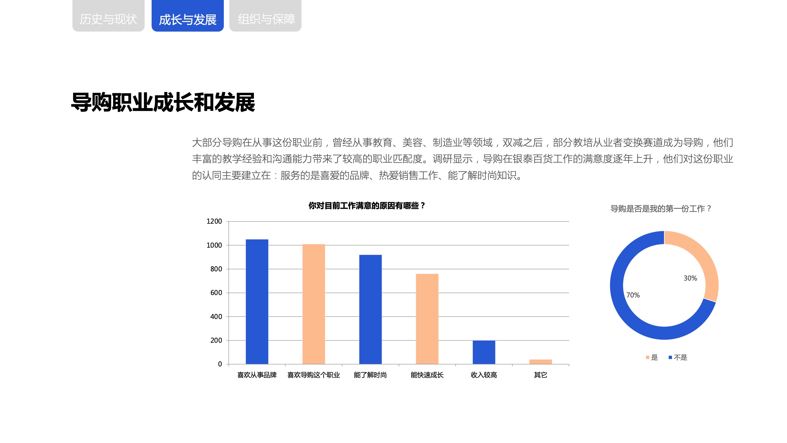 新零售時(shí)代下，商場(chǎng)導(dǎo)購(gòu)生存與發(fā)展報(bào)告(圖16)