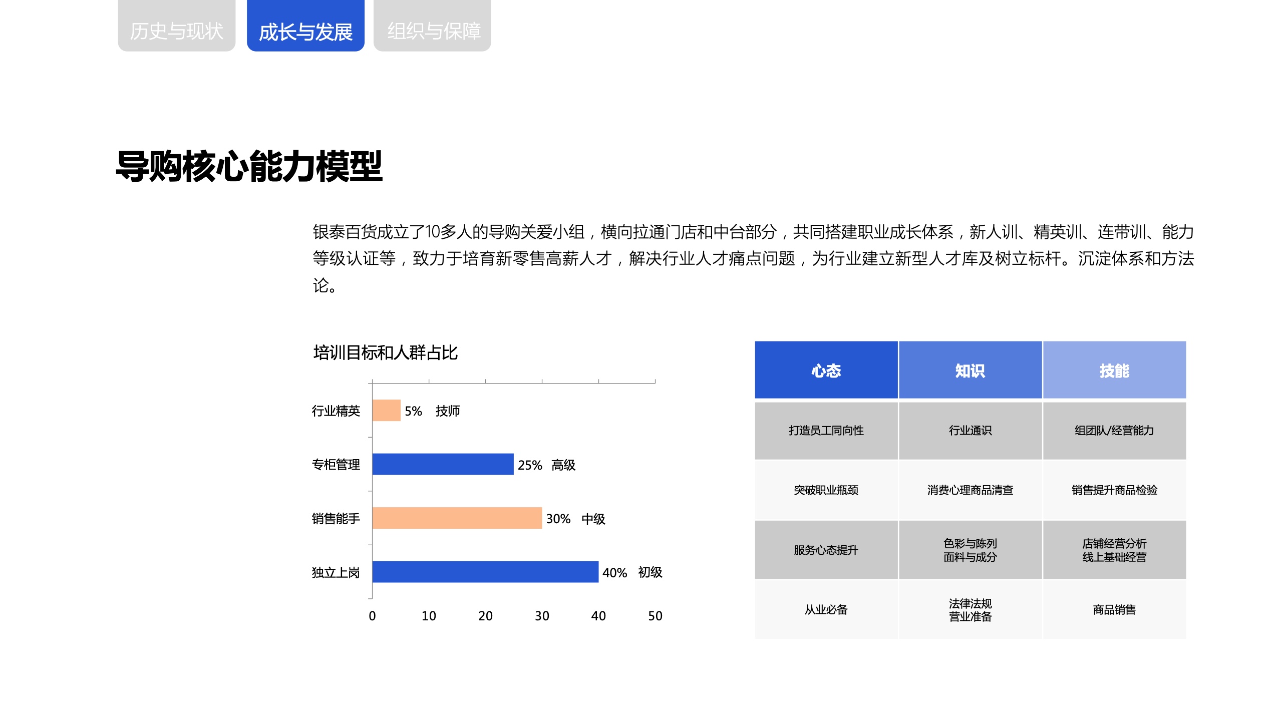 新零售時(shí)代下，商場(chǎng)導(dǎo)購(gòu)生存與發(fā)展報(bào)告(圖20)