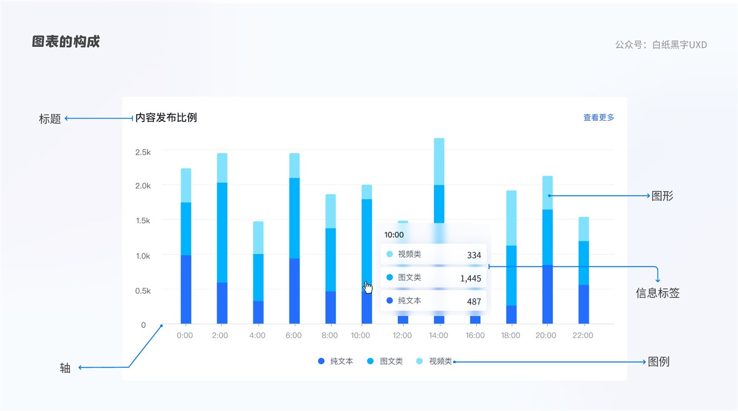 B 端圖表如何設(shè)計(jì)？這篇5000字的總結(jié)超全面！