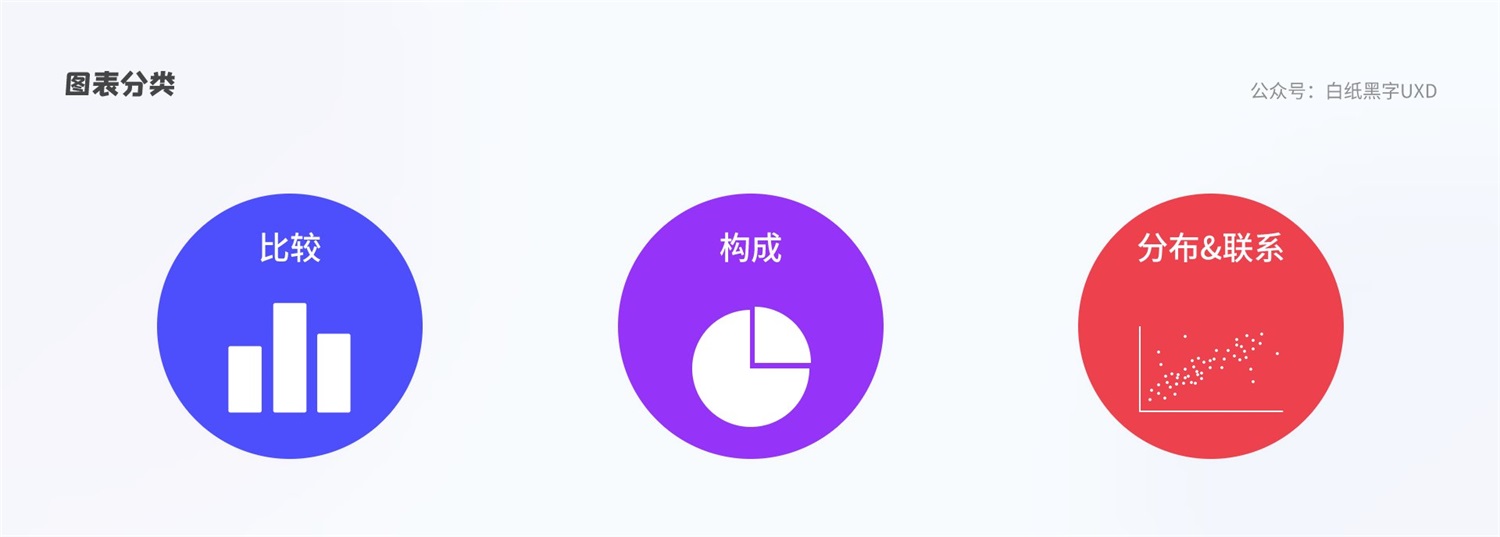 B 端圖表如何設(shè)計(jì)？這篇5000字的總結(jié)超全面！