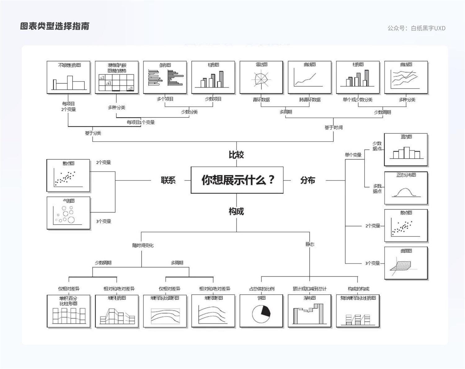 B 端圖表如何設(shè)計(jì)？這篇5000字的總結(jié)超全面！