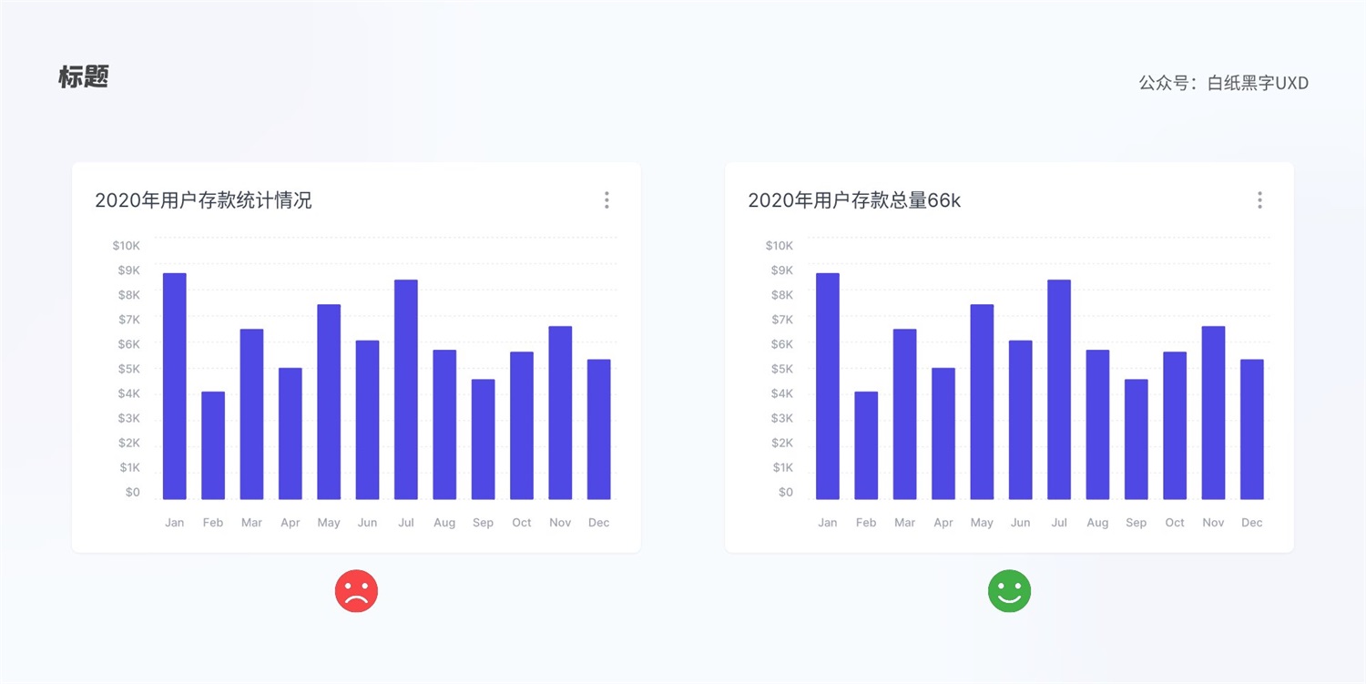 B 端圖表如何設(shè)計(jì)？這篇5000字的總結(jié)超全面！