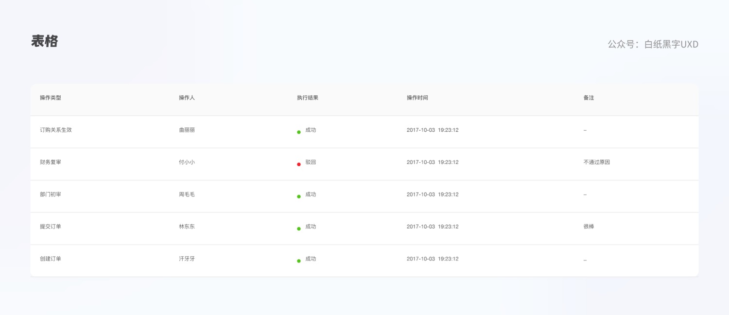 B 端圖表如何設(shè)計(jì)？這篇5000字的總結(jié)超全面！