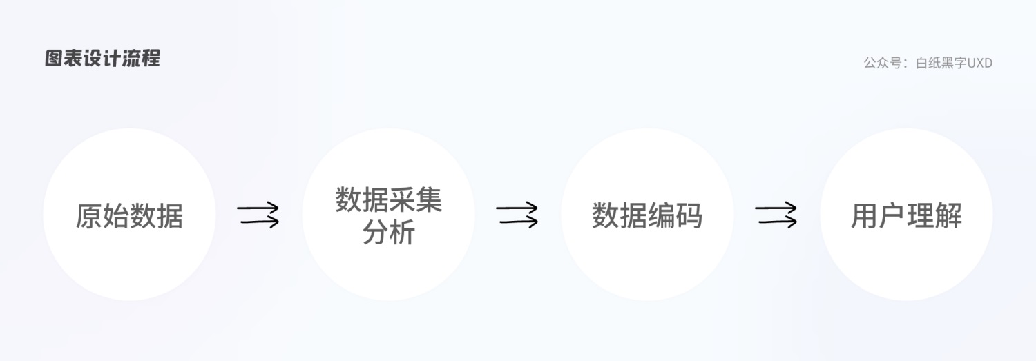 B 端圖表如何設(shè)計(jì)？這篇5000字的總結(jié)超全面！
