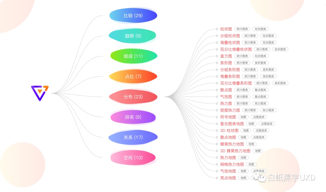 B 端圖表如何設(shè)計(jì)？這篇5000字的總結(jié)超全面！