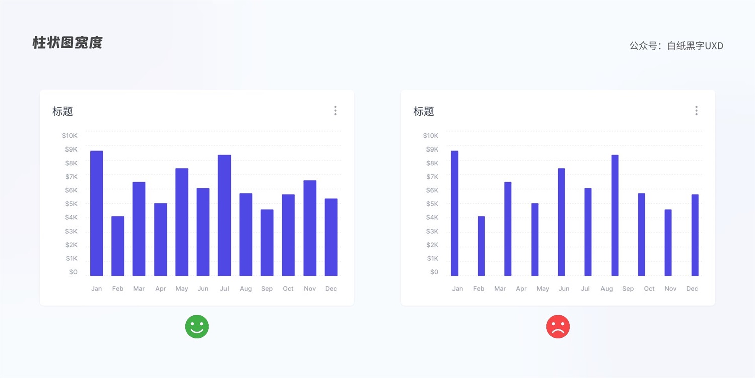 B 端圖表如何設(shè)計(jì)？這篇5000字的總結(jié)超全面！