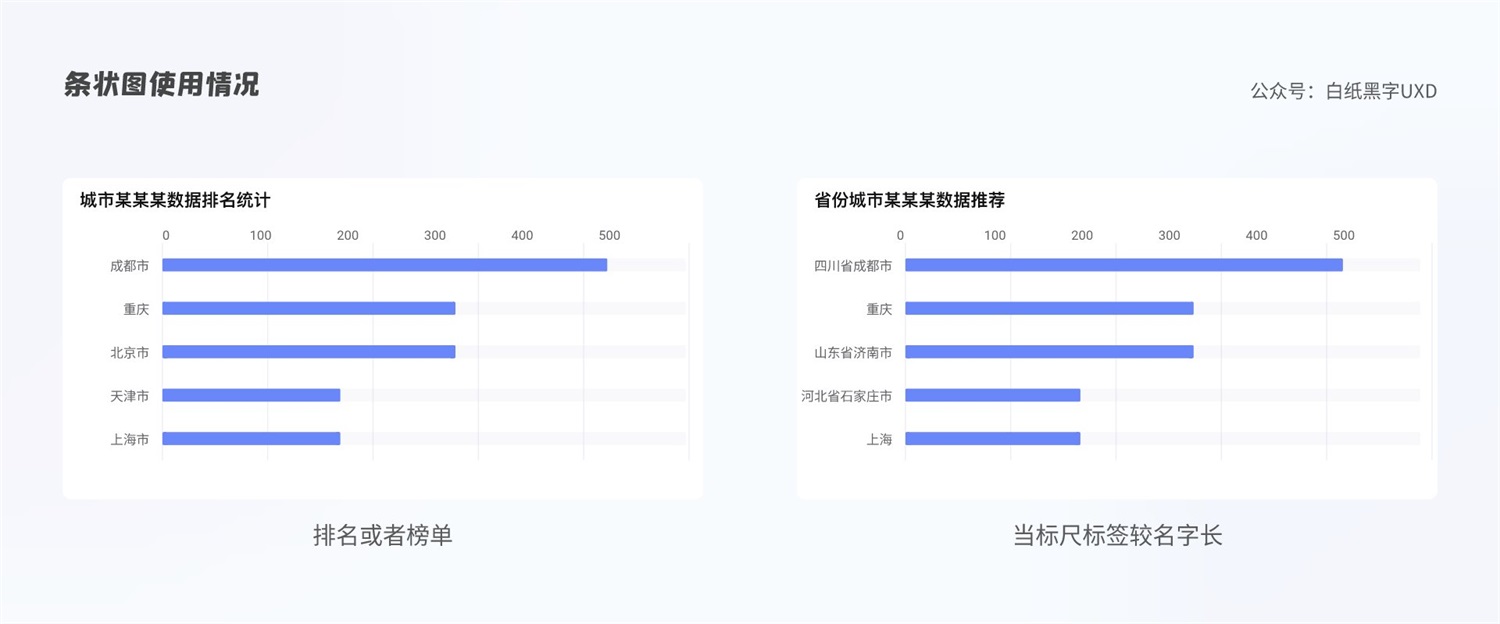 B 端圖表如何設(shè)計(jì)？這篇5000字的總結(jié)超全面！