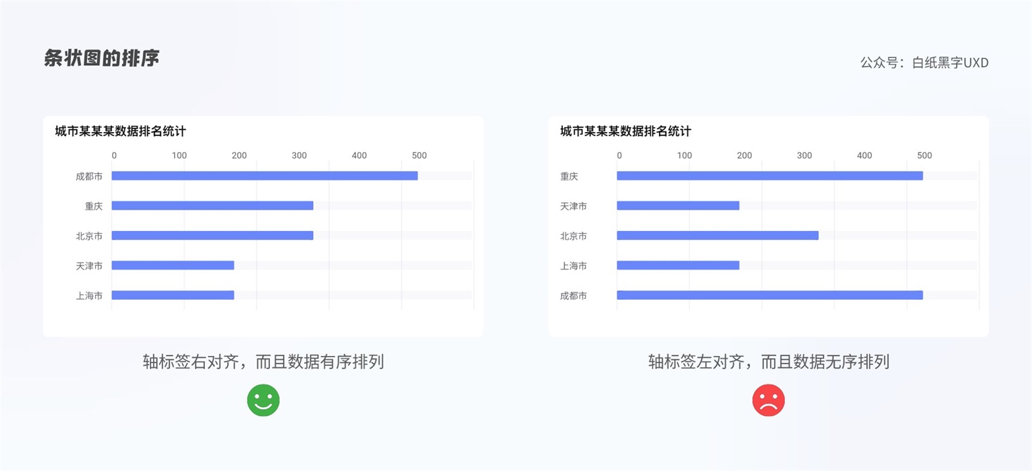 B 端圖表如何設(shè)計(jì)？這篇5000字的總結(jié)超全面！