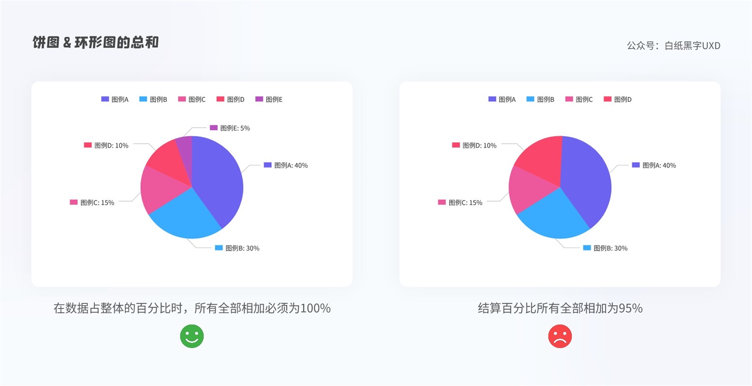 B 端圖表如何設(shè)計(jì)？這篇5000字的總結(jié)超全面！