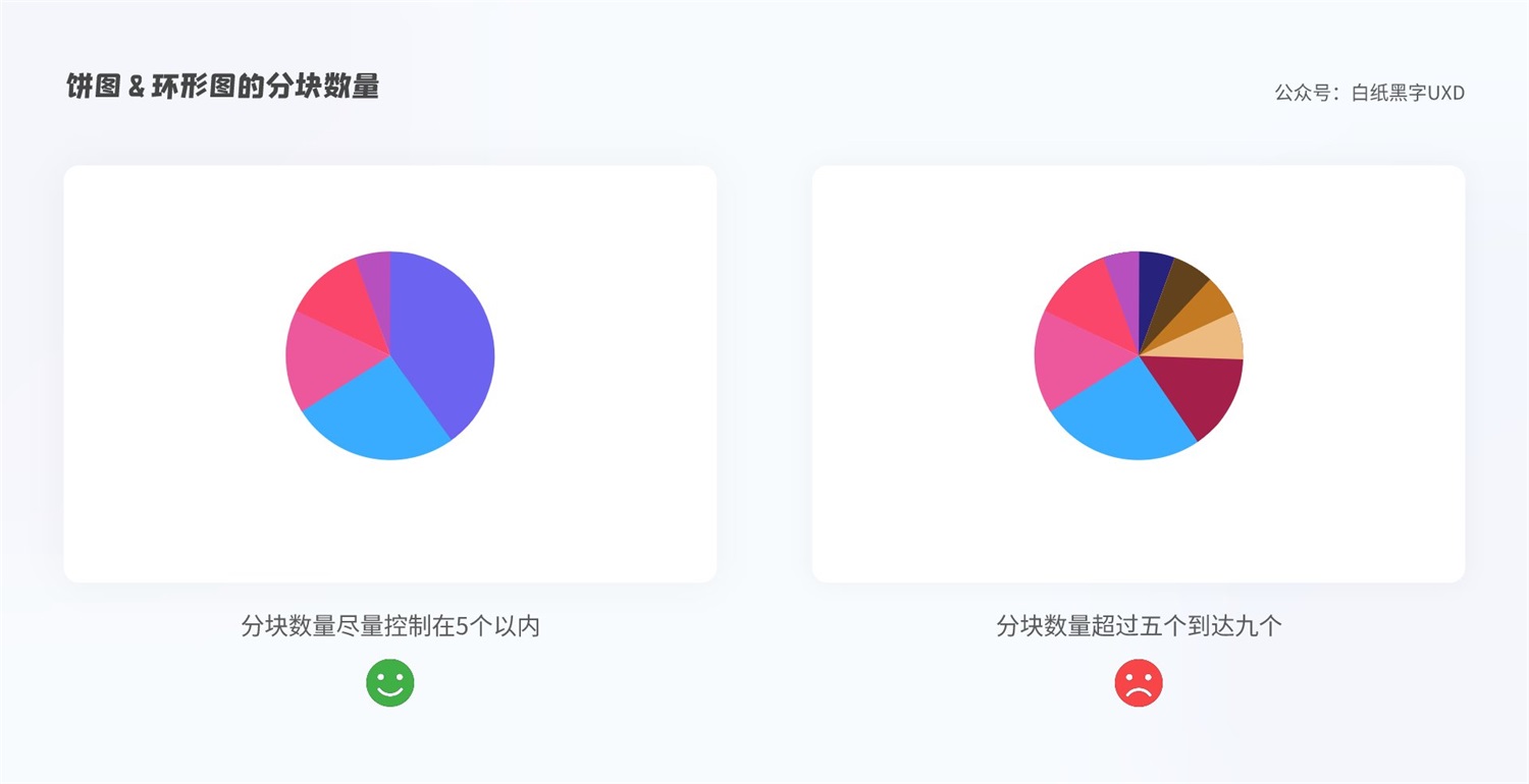 B 端圖表如何設(shè)計(jì)？這篇5000字的總結(jié)超全面！