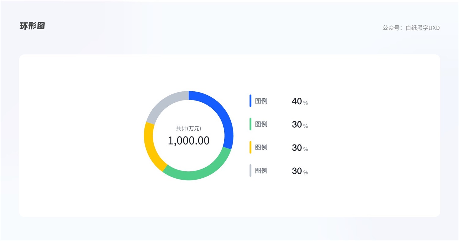 B 端圖表如何設(shè)計(jì)？這篇5000字的總結(jié)超全面！
