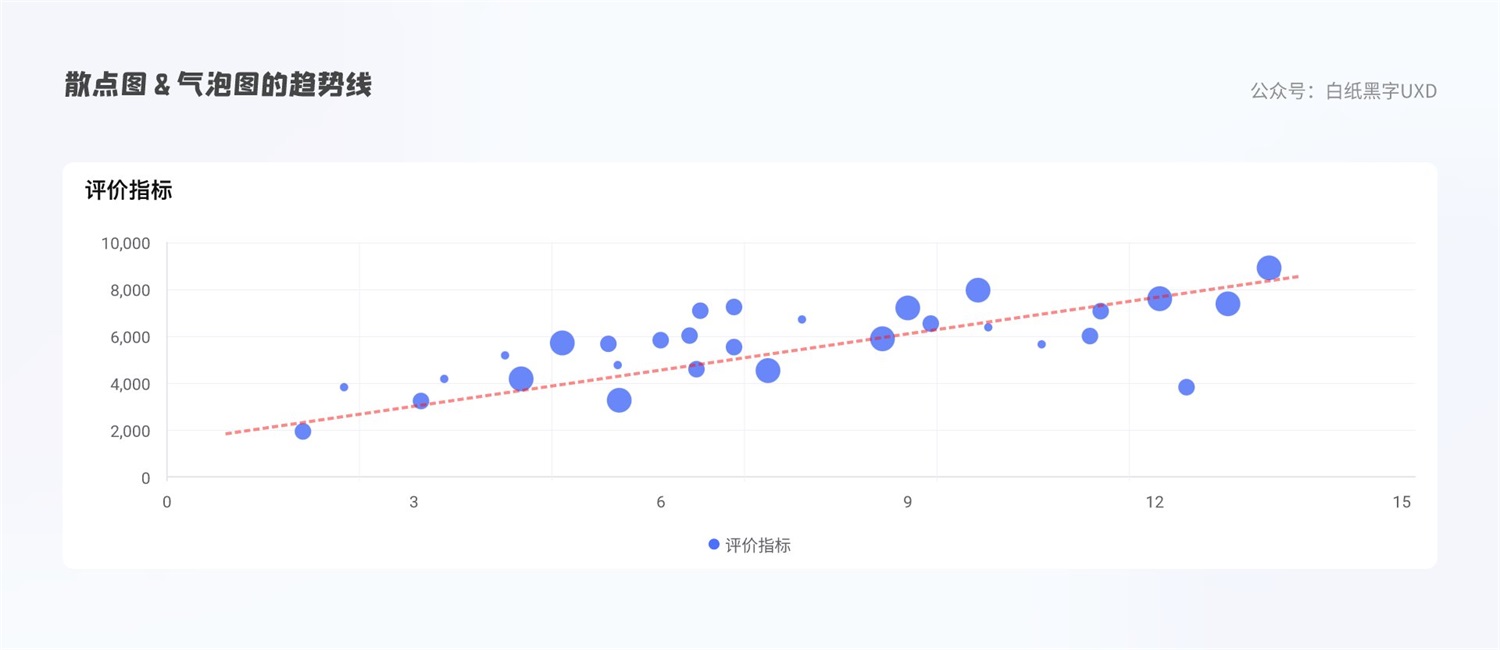B 端圖表如何設(shè)計(jì)？這篇5000字的總結(jié)超全面！