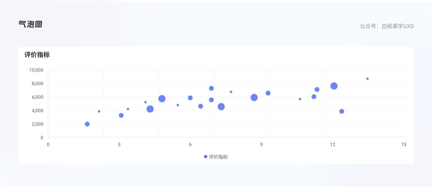 B 端圖表如何設(shè)計(jì)？這篇5000字的總結(jié)超全面！