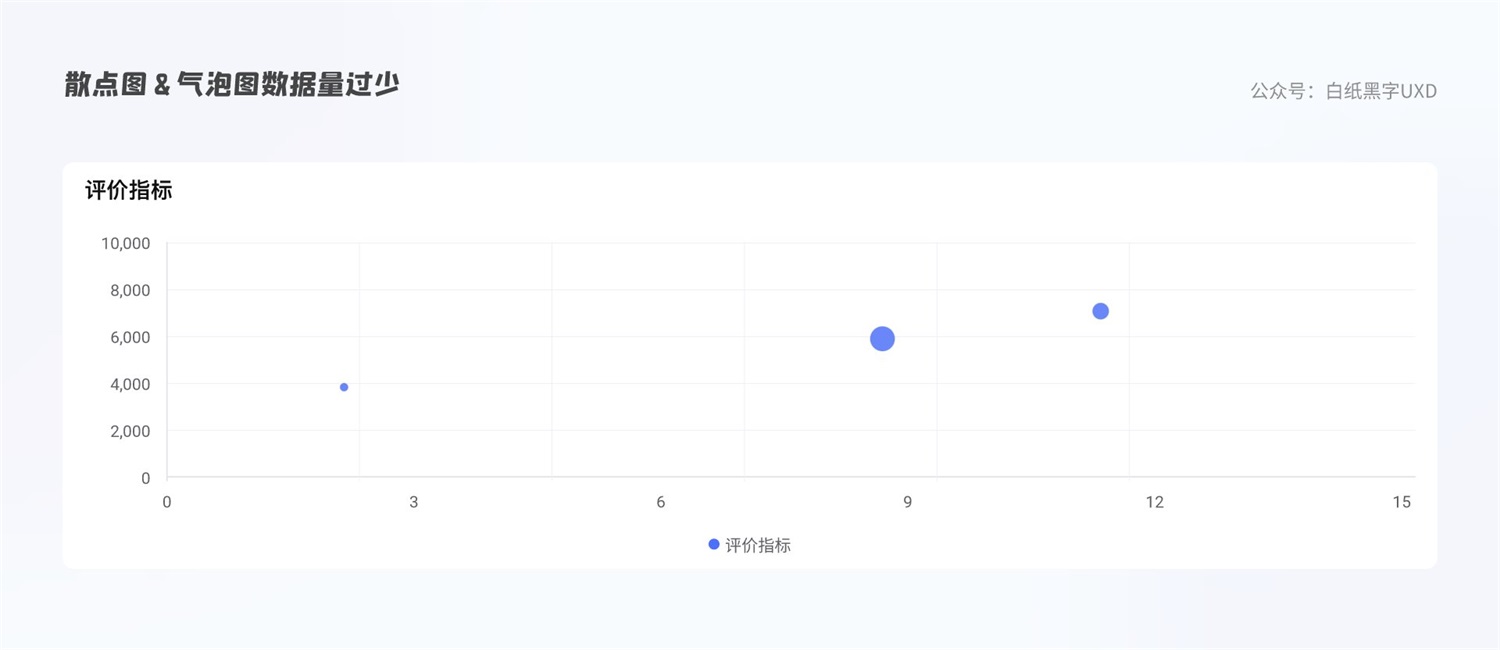 B 端圖表如何設(shè)計(jì)？這篇5000字的總結(jié)超全面！
