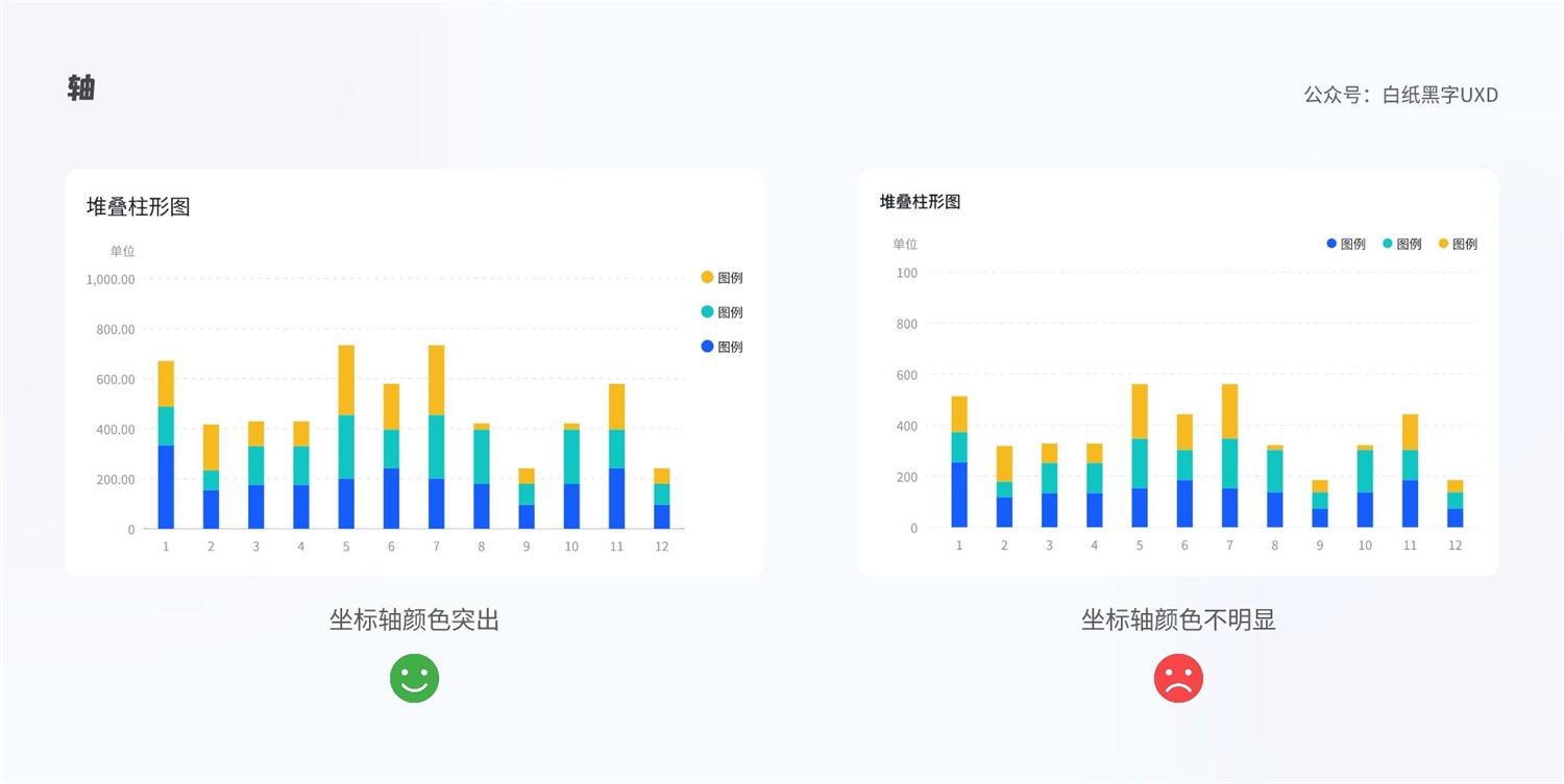 B 端圖表如何設(shè)計(jì)？這篇5000字的總結(jié)超全面！