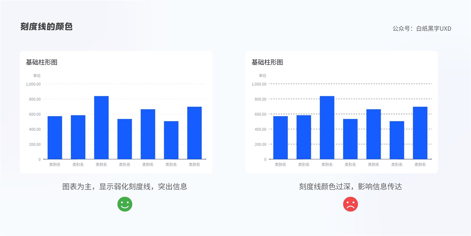 B 端圖表如何設(shè)計(jì)？這篇5000字的總結(jié)超全面！