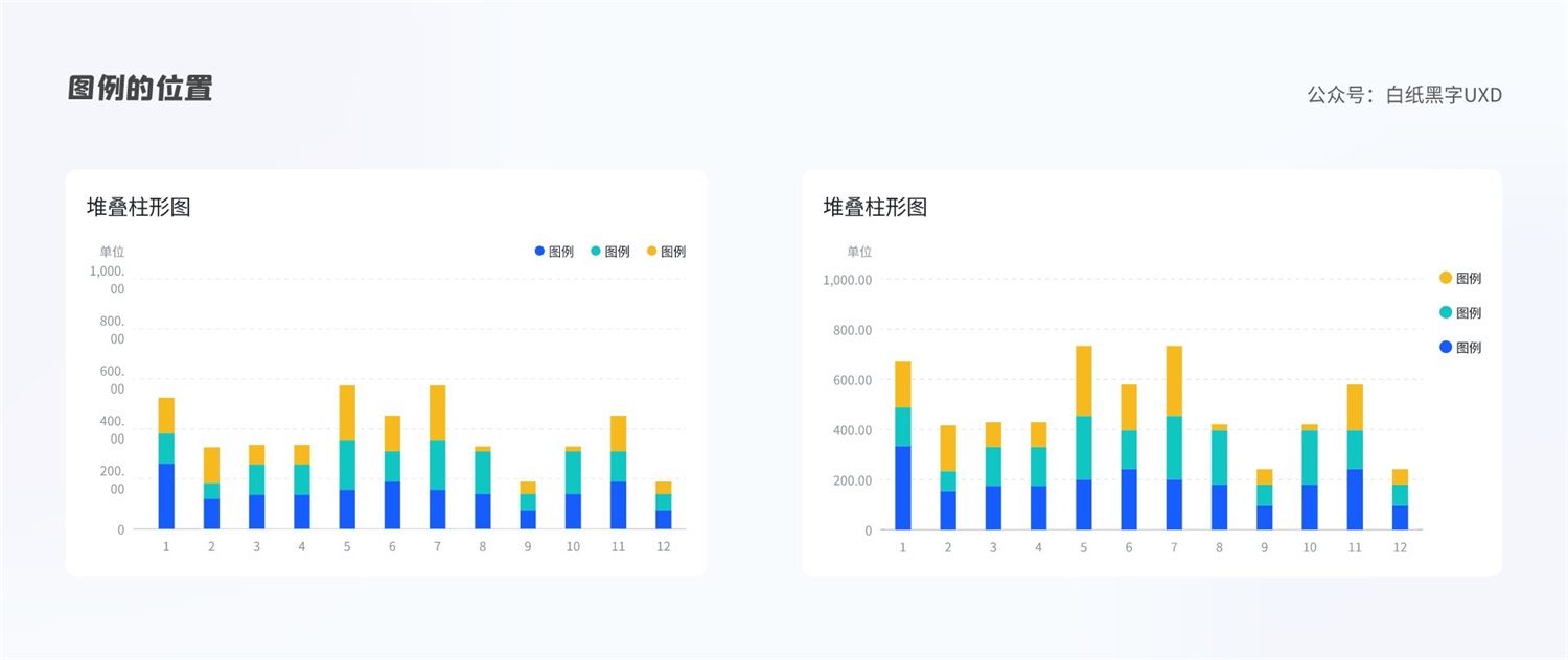 B 端圖表如何設(shè)計(jì)？這篇5000字的總結(jié)超全面！