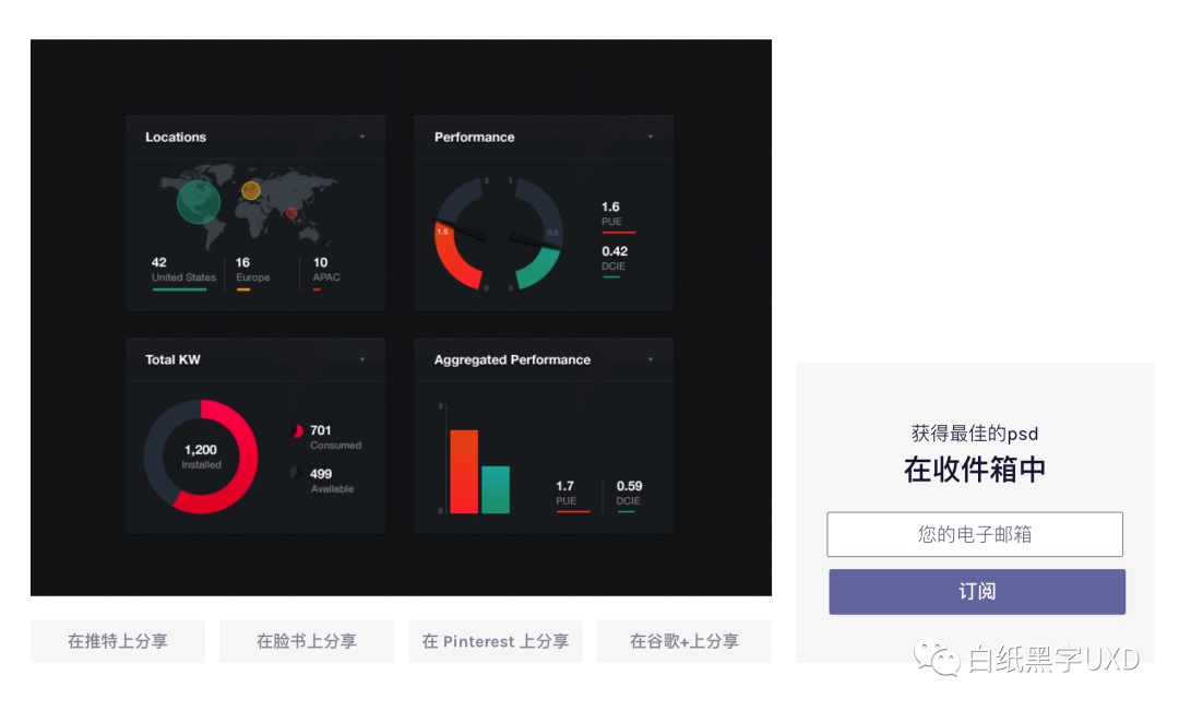 B 端圖表如何設(shè)計(jì)？這篇5000字的總結(jié)超全面！