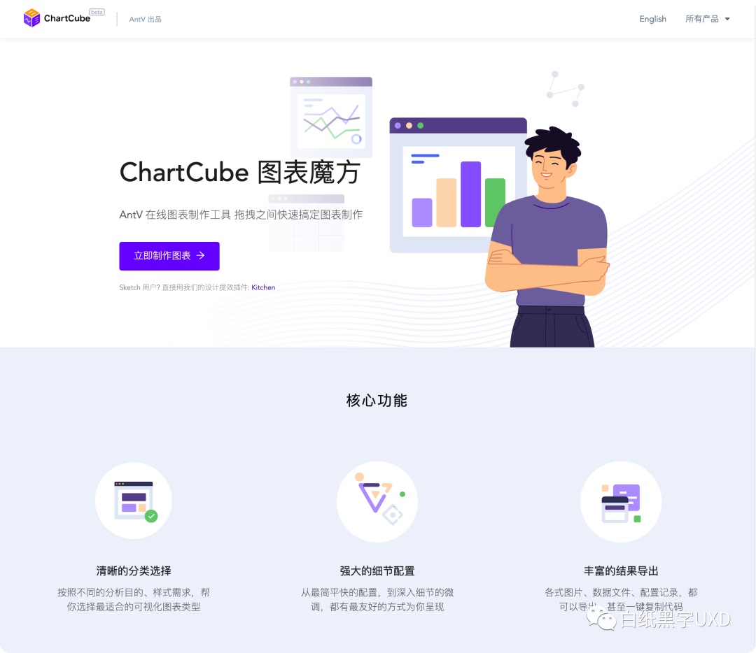 B 端圖表如何設(shè)計(jì)？這篇5000字的總結(jié)超全面！