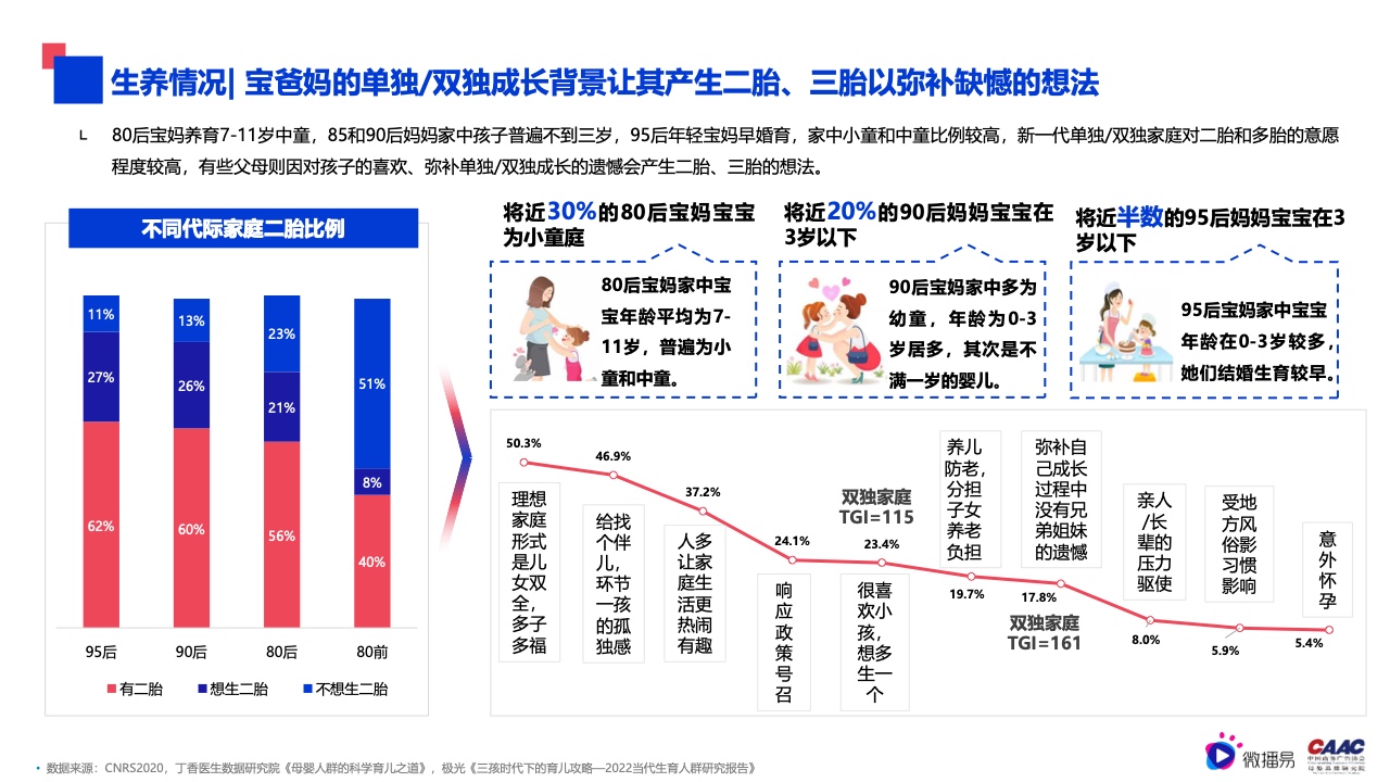 2022年母嬰行業(yè)內(nèi)容營銷研究報告(圖12)