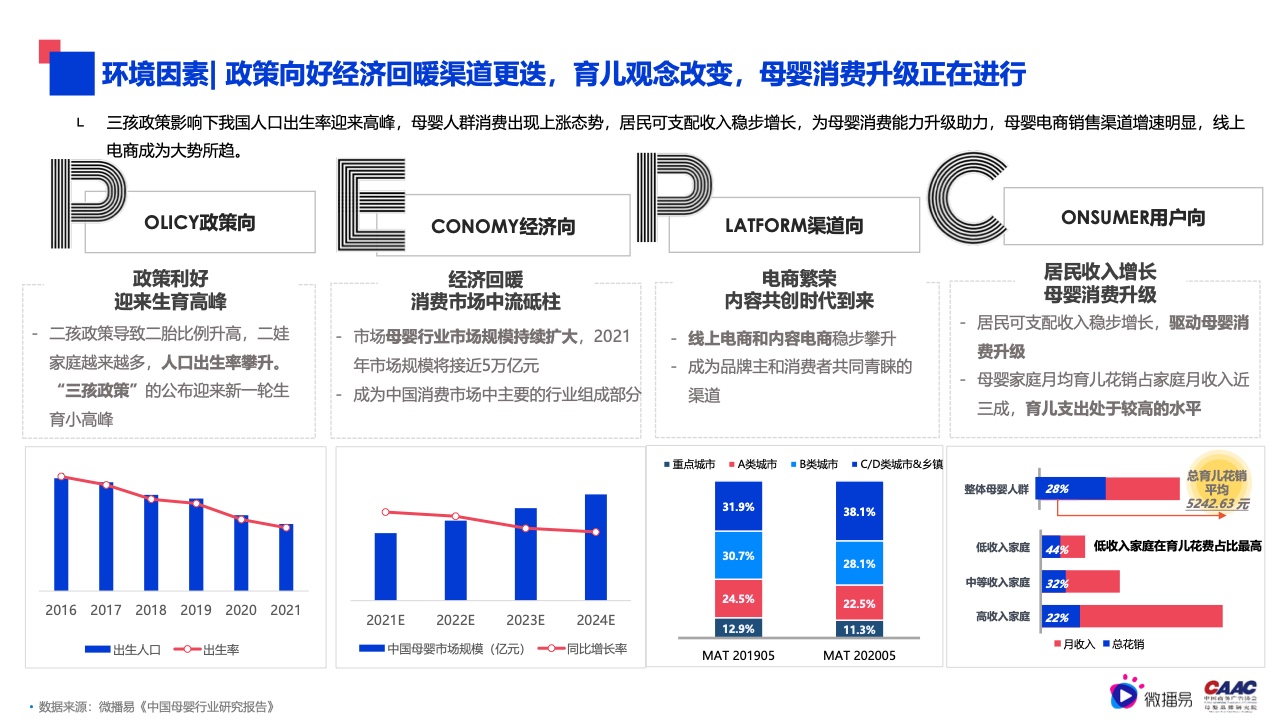 2022年母嬰行業(yè)內(nèi)容營銷研究報告(圖4)