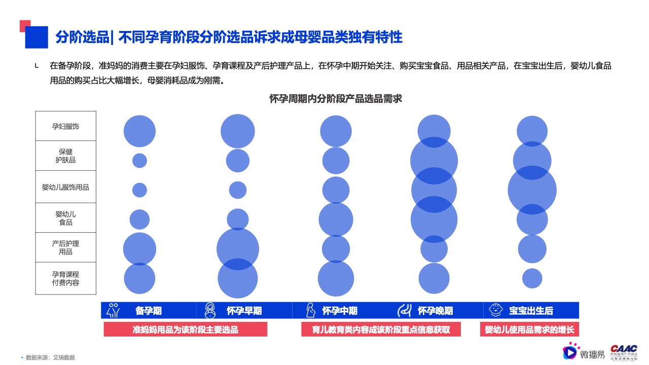 2022年母嬰行業(yè)內(nèi)容營銷研究報告(圖6)