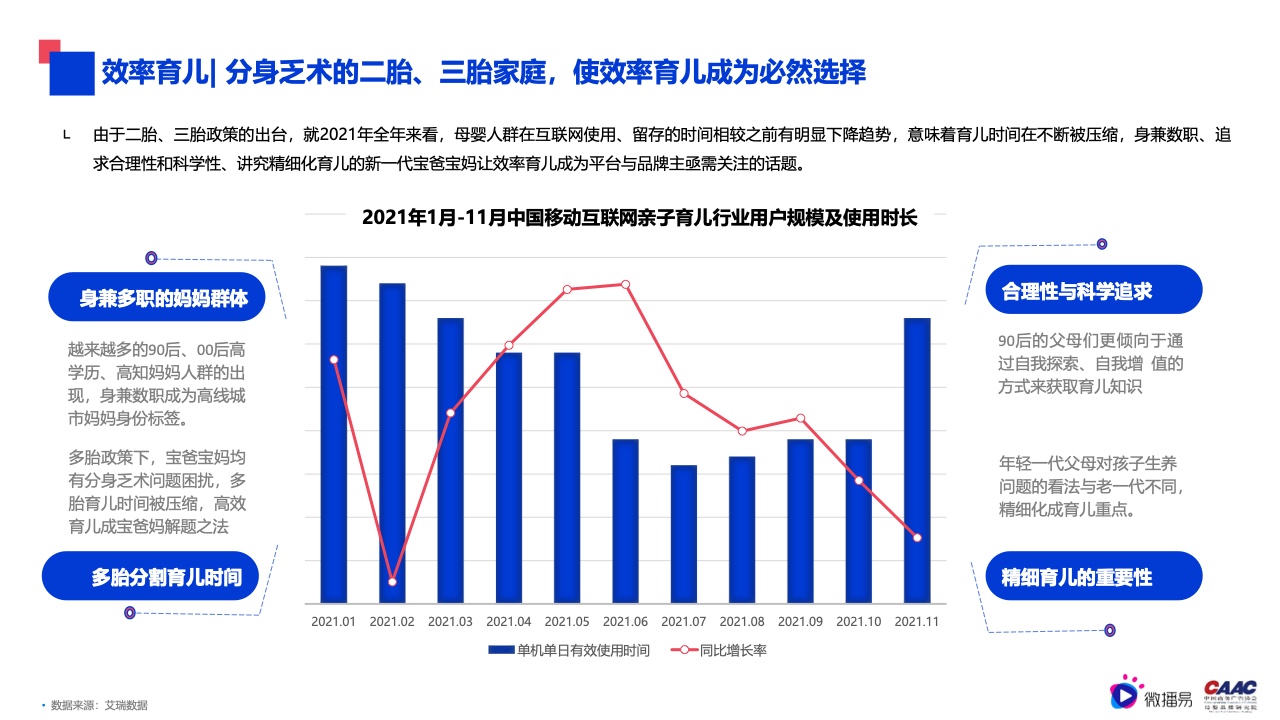2022年母嬰行業(yè)內(nèi)容營銷研究報告(圖8)