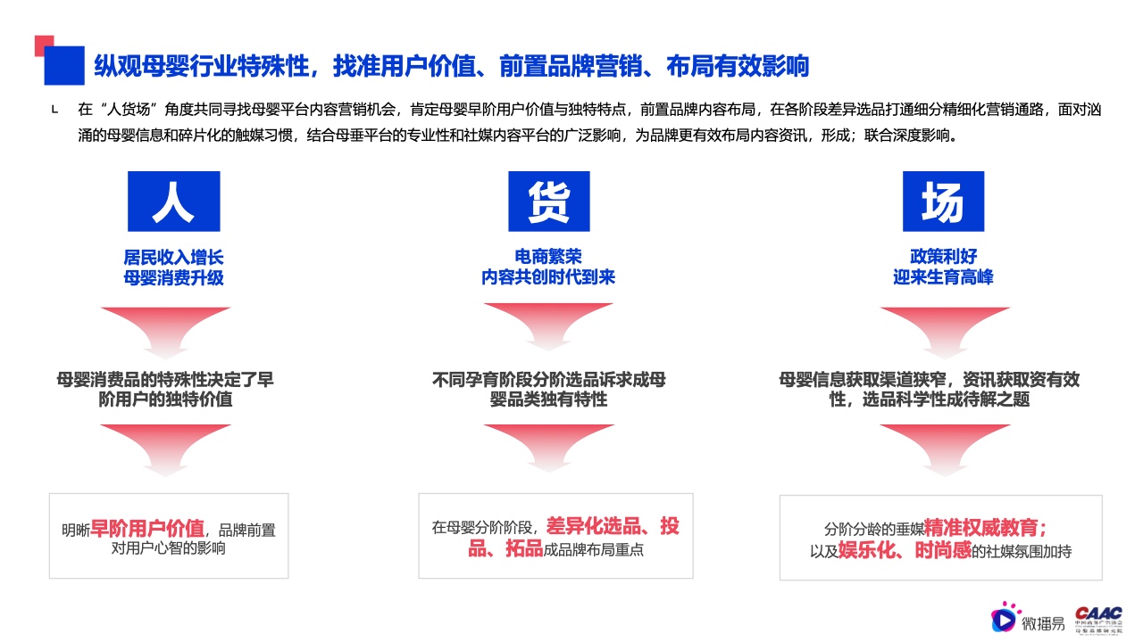 2022年母嬰行業(yè)內(nèi)容營銷研究報告(圖9)