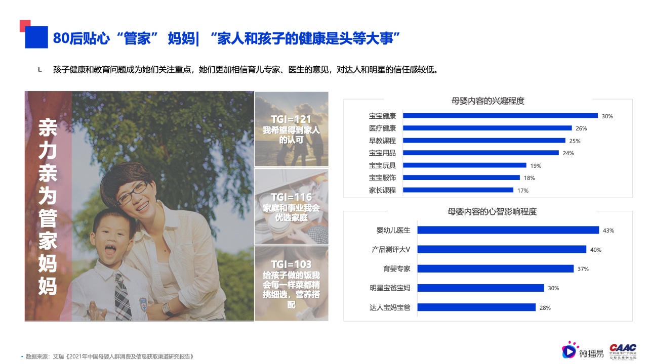 2022年母嬰行業(yè)內(nèi)容營銷研究報告(圖15)
