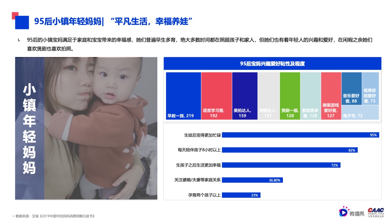 2022年母嬰行業(yè)內(nèi)容營銷研究報告(圖18)