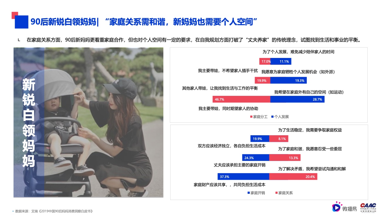 2022年母嬰行業(yè)內(nèi)容營銷研究報告(圖17)