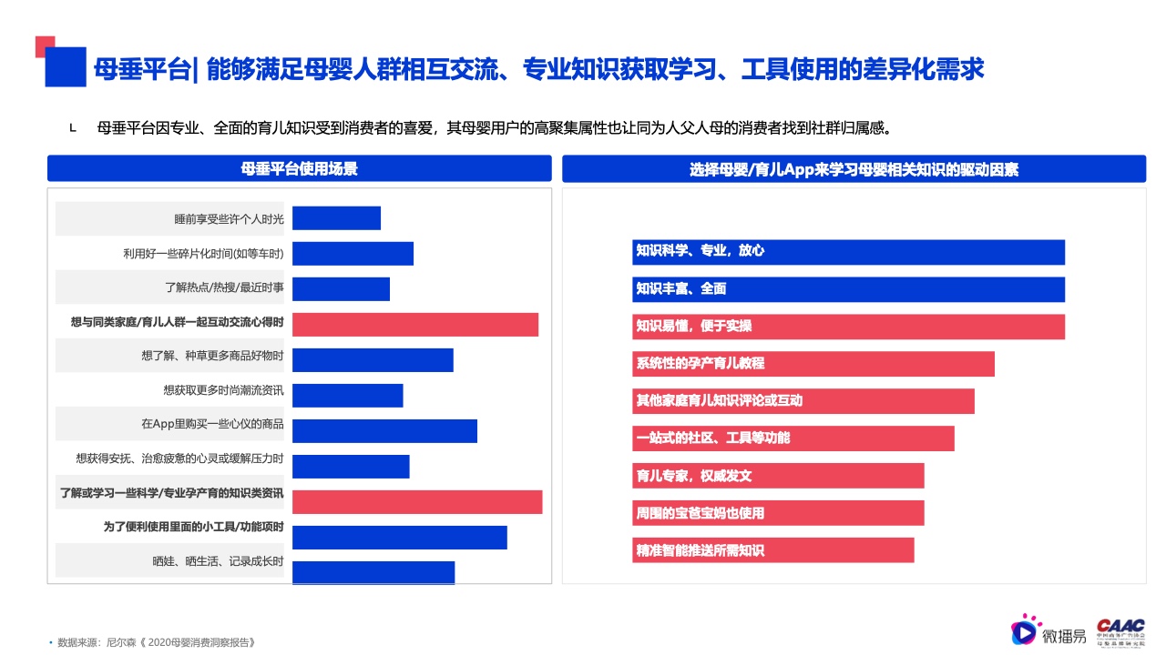2022年母嬰行業(yè)內(nèi)容營銷研究報告(圖22)