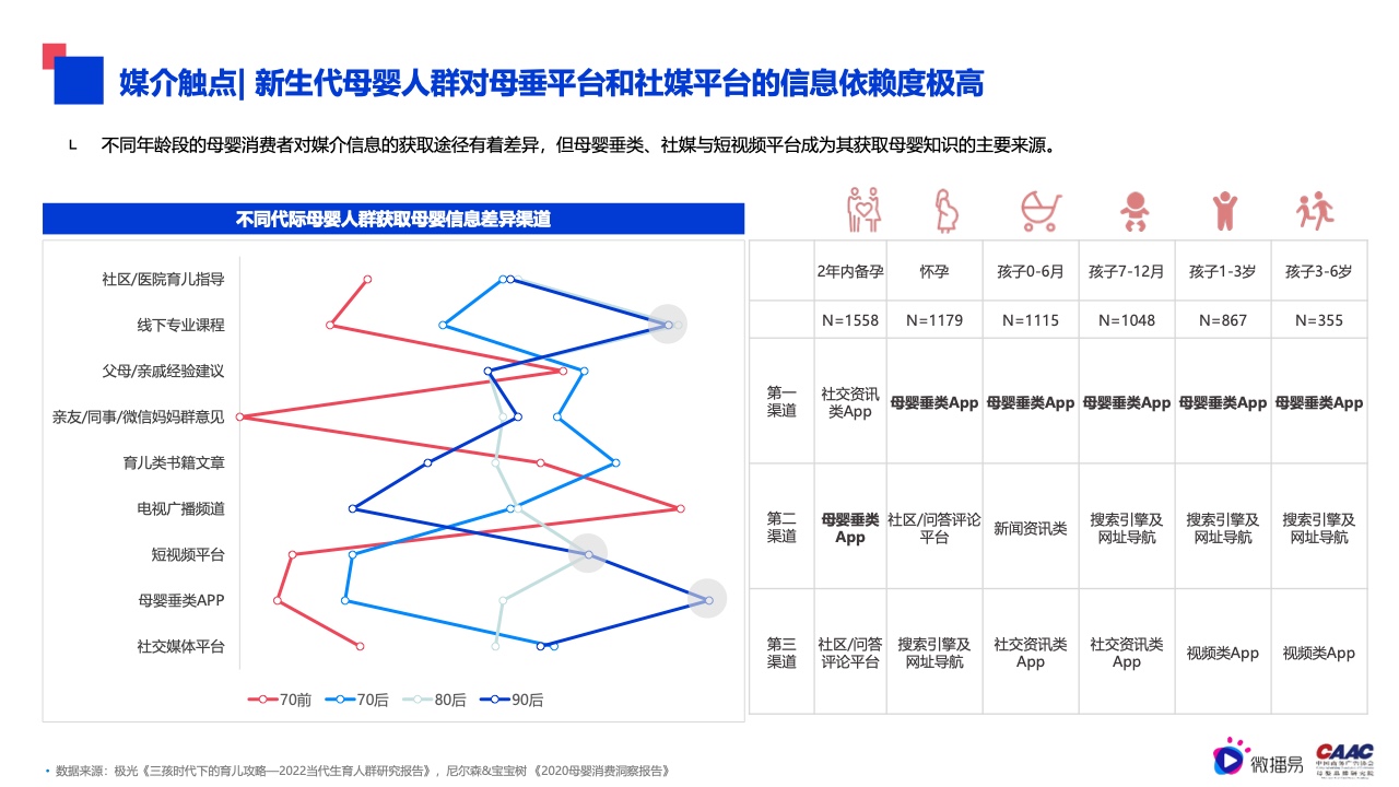 2022年母嬰行業(yè)內(nèi)容營銷研究報告(圖20)