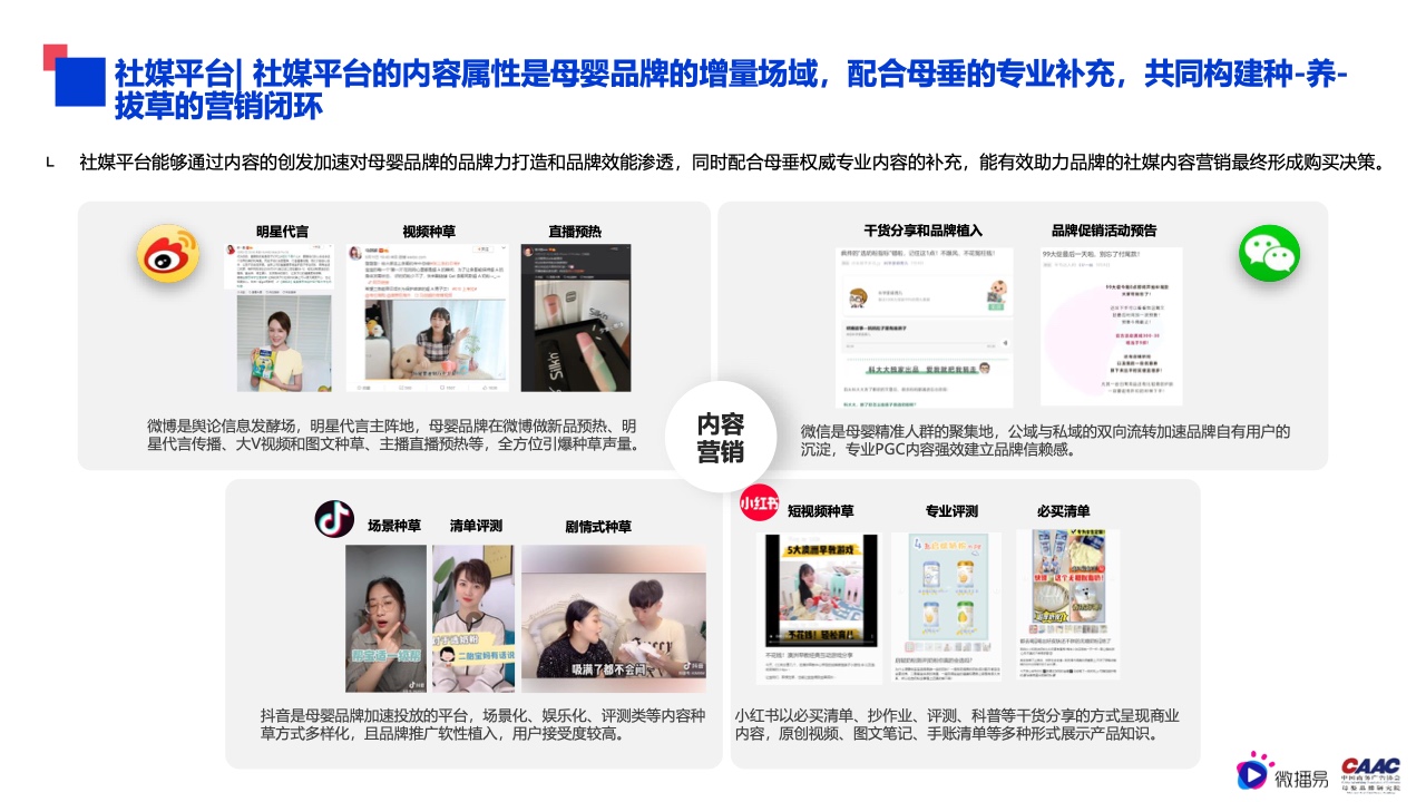 2022年母嬰行業(yè)內(nèi)容營銷研究報告(圖23)