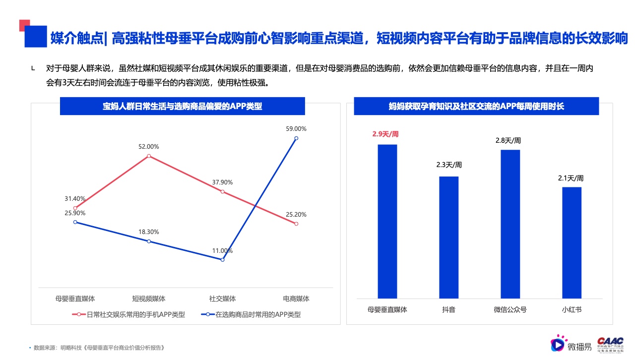 2022年母嬰行業(yè)內(nèi)容營銷研究報告(圖21)
