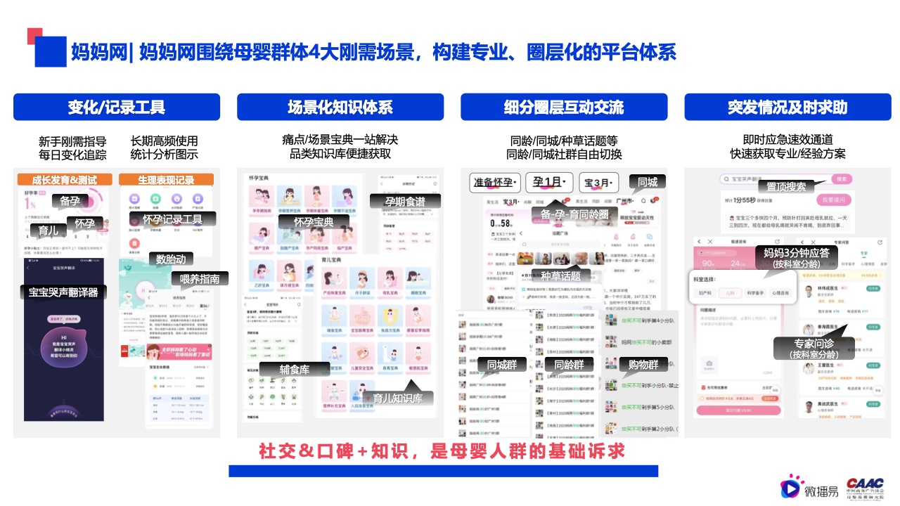 2022年母嬰行業(yè)內(nèi)容營銷研究報告(圖28)
