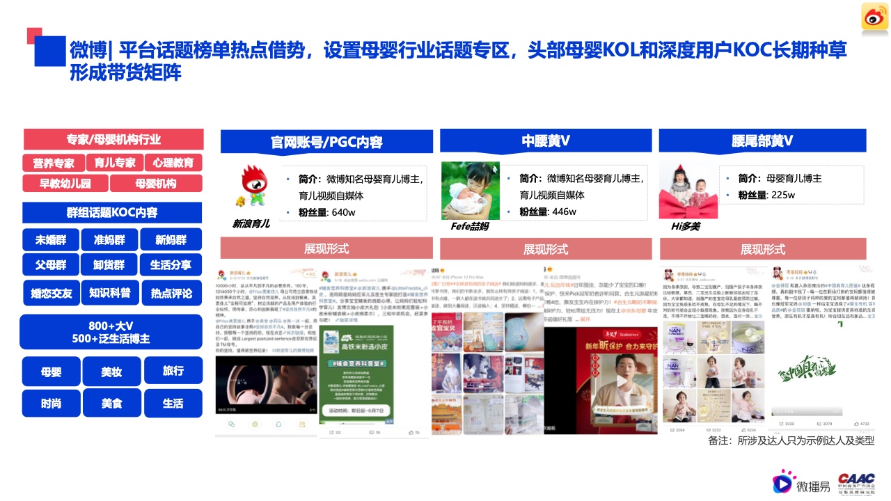 2022年母嬰行業(yè)內(nèi)容營銷研究報告(圖27)