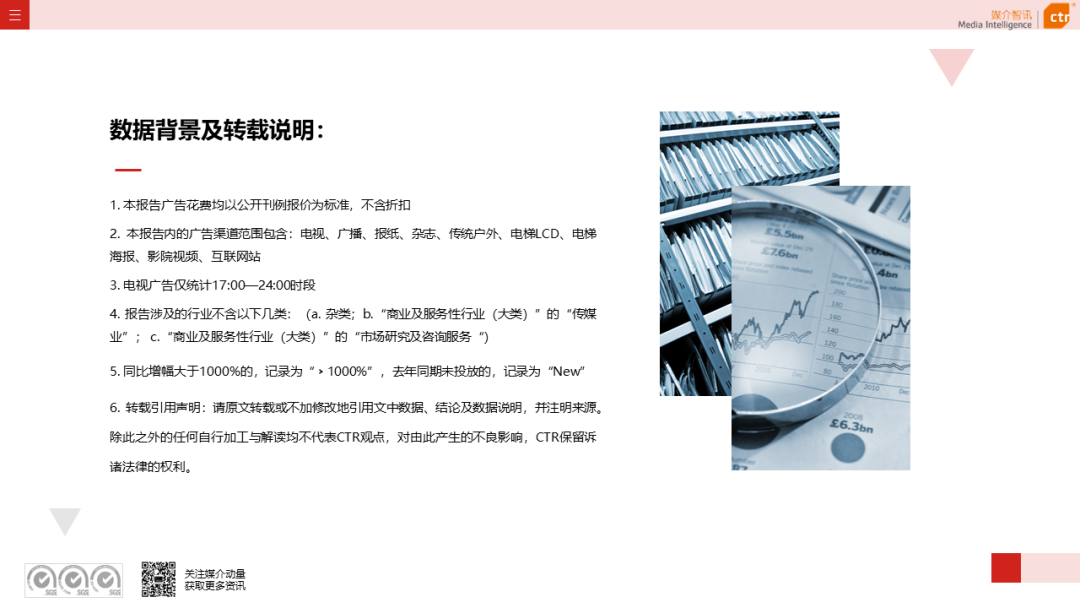 2022年5月廣告市場花費環(huán)比上漲9.5%(圖2)