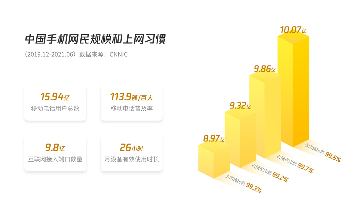 B端產(chǎn)品如何做好移動化設(shè)計？B端移動化實戰(zhàn)經(jīng)驗！