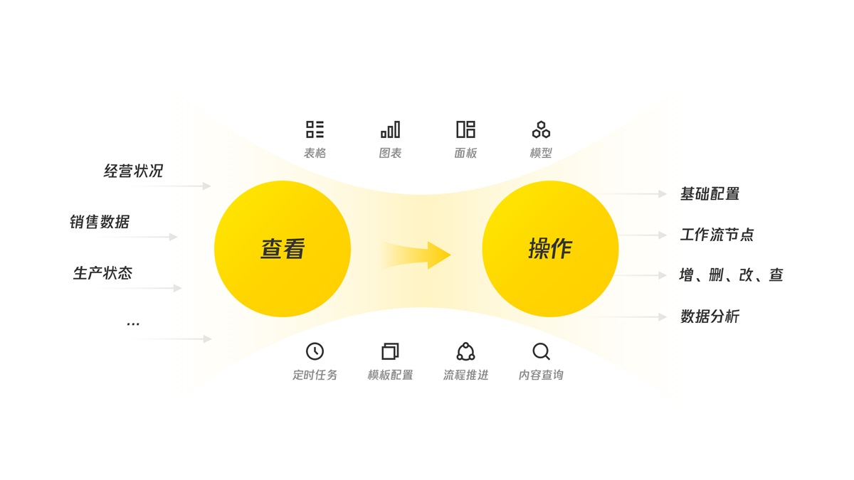 B端產(chǎn)品如何做好移動(dòng)化設(shè)計(jì)？我總結(jié)了這篇實(shí)戰(zhàn)經(jīng)驗(yàn)！