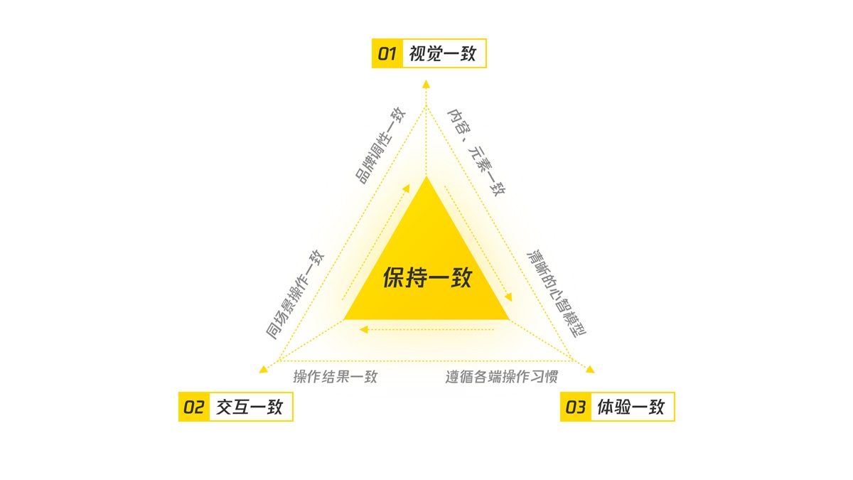 B端產(chǎn)品如何做好移動(dòng)化設(shè)計(jì)？我總結(jié)了這篇實(shí)戰(zhàn)經(jīng)驗(yàn)！
