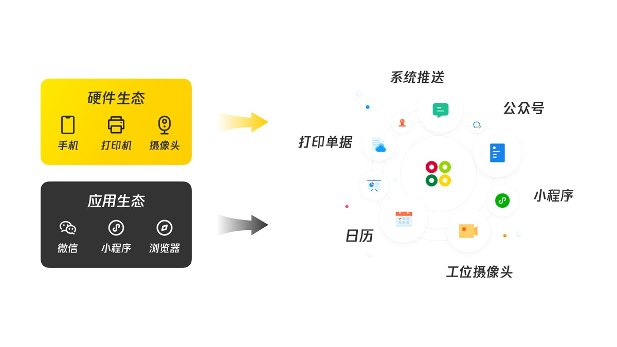 B端產(chǎn)品如何做好移動(dòng)化設(shè)計(jì)？我總結(jié)了這篇實(shí)戰(zhàn)經(jīng)驗(yàn)！