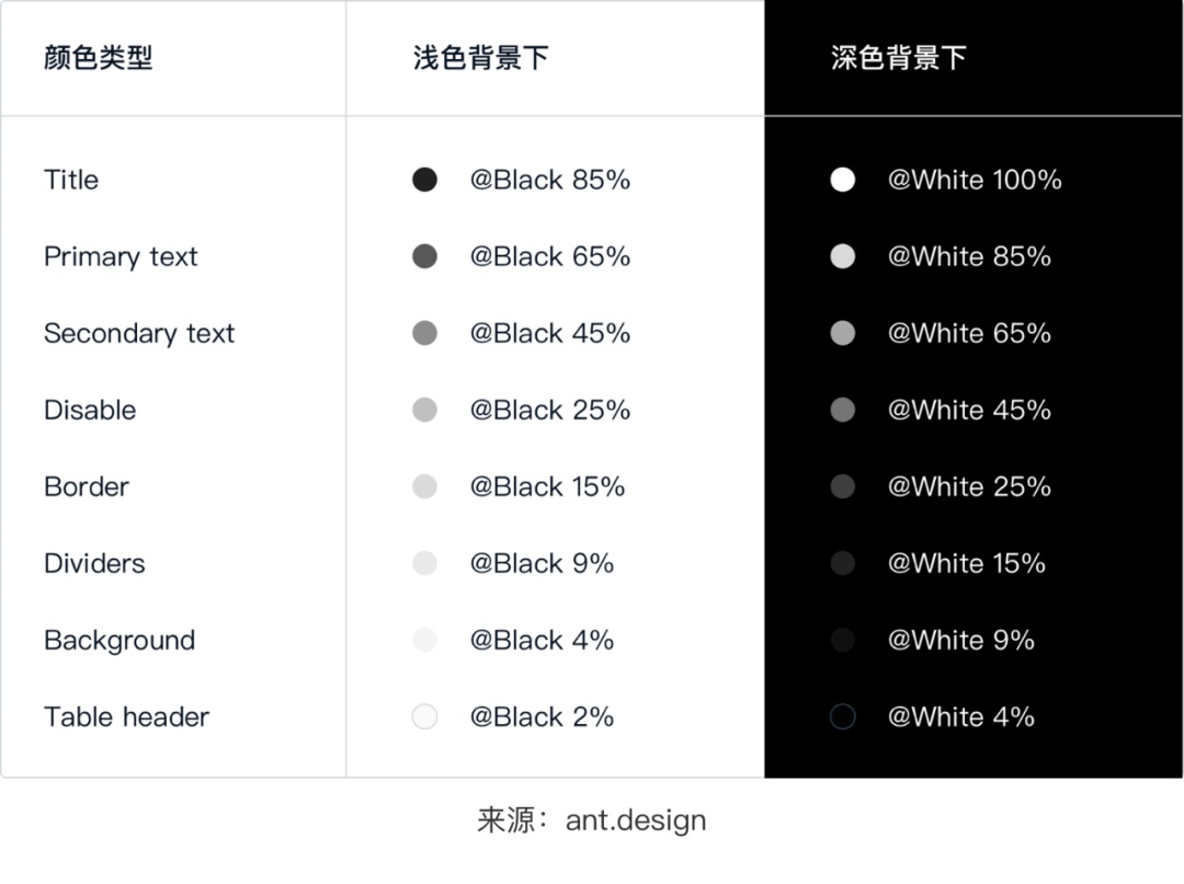 深色模式如何設(shè)計？從6個方面總結(jié)深色模式的設(shè)計細(xì)節(jié)