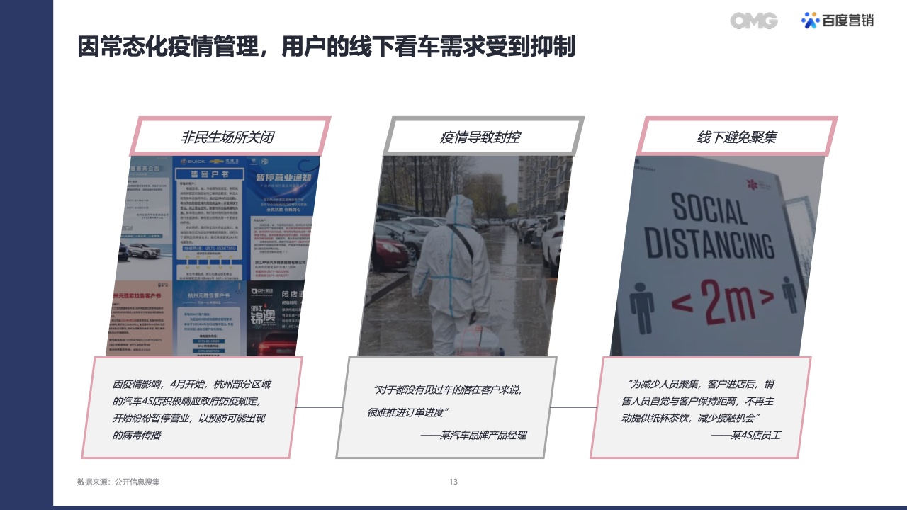 2022汽車(chē)生態(tài)營(yíng)銷(xiāo)白皮書(shū)(圖12)